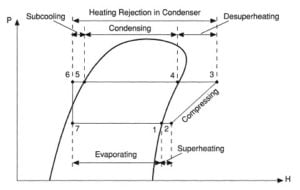 Vcc Cycle Comparison of Actual and Theoretical Vapor Compression Cycle