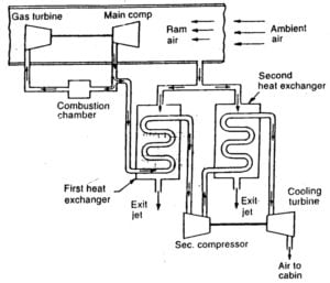 What is Bootstrap Air Conditioning System?