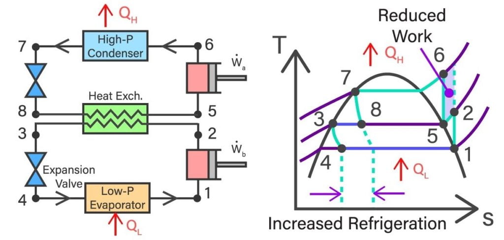 Cascade Refrigeration System Cycle