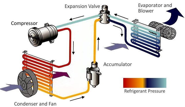 Basic Refrigeration Cycle