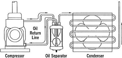 Oil Separator (Rack Refrigeration System) 