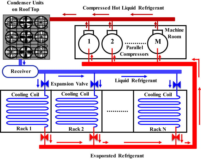 Refrigeration Rack system Flow Diagram