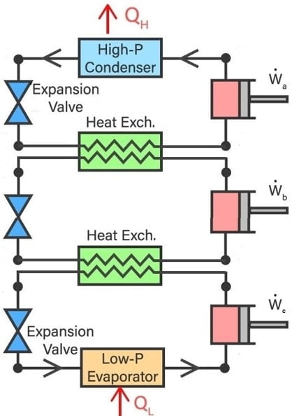 Three Stage Cascade Refrigeration System